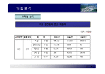 [기업분석] stx 기업 산업 분석-11