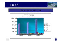[기업분석] stx 기업 산업 분석-12
