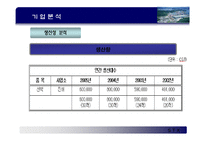 [기업분석] stx 기업 산업 분석-13