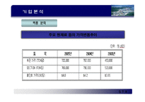 [기업분석] stx 기업 산업 분석-14