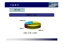 [기업분석] stx 기업 산업 분석-15