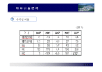 [기업분석] stx 기업 산업 분석-19