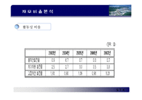 [기업분석] stx 기업 산업 분석-20