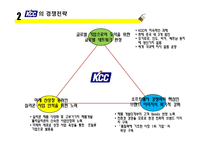 [생산관리] KCC 생산관리 사례연구-6