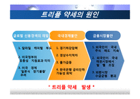 [경기변동론] 미국발 금융위기가 한국경제에 미치는 영향-10