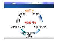 [경기변동론] 미국발 금융위기가 한국경제에 미치는 영향-16