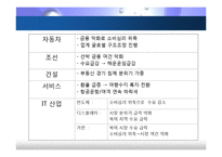 [경기변동론] 미국발 금융위기가 한국경제에 미치는 영향-20