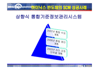 [생산관리] Dell의 SCM 사례연구-15