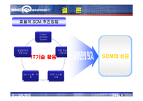 [생산관리] Dell의 SCM 사례연구-20