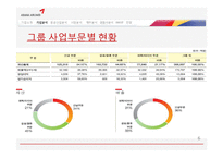 아시아나 항공 기업분석-6