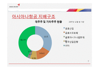 아시아나 항공 기업분석-7