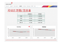 아시아나 항공 기업분석-12