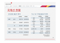 아시아나 항공 기업분석-14