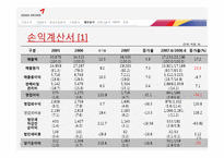 아시아나 항공 기업분석-19