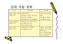 [경제체제론] 북한의 경제체제-9