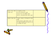 [경제체제론] 북한의 경제체제-11