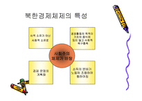 [경제체제론] 북한의 경제체제-12