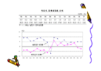 [경제체제론] 북한의 경제체제-17
