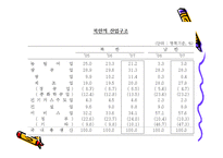 [경제체제론] 북한의 경제체제-18
