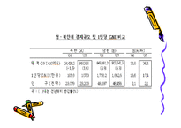 [경제체제론] 북한의 경제체제-19