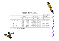 [경제체제론] 북한의 경제체제-20