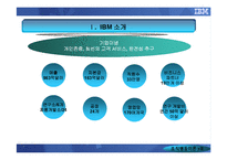 [조직행동] IBM KOREA를 통해 알아본 CEO의 리더십-3