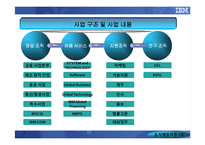 [조직행동] IBM KOREA를 통해 알아본 CEO의 리더십-4