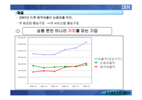 [조직행동] IBM KOREA를 통해 알아본 CEO의 리더십-19