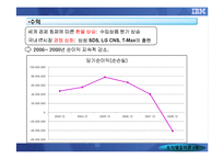 [조직행동] IBM KOREA를 통해 알아본 CEO의 리더십-20