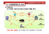[금융기관경영론] 지급결제 제도-6