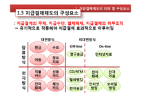 [금융기관경영론] 지급결제 제도-8