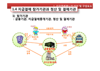 [금융기관경영론] 지급결제 제도-9