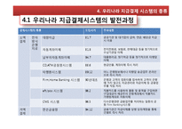 [금융기관경영론] 지급결제 제도-17