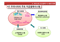 [금융기관경영론] 지급결제 제도-18