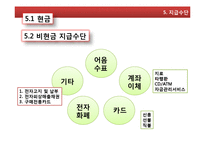 [금융기관경영론] 지급결제 제도-20