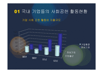 기업의 사회적 책임-4