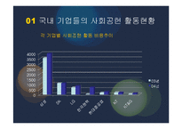 기업의 사회적 책임-5
