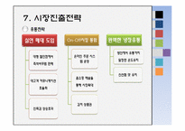 [국제경영] 종가집 김치의 일본 진출-19