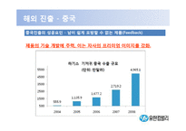 [마케팅] 유한킴벌리 재포지셔닝을 통한 성장-17
