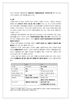 CMA란 무엇인가 레포트-3