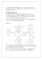 CMA란 무엇인가 레포트-7