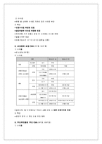 CMA란 무엇인가 레포트-11