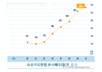 [경영] 삼성 애니콜 햅틱빔 분석-3