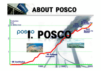 [운영관리] POSCO 포스코 식스시그마(6시그마)영문-3