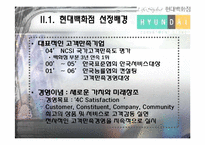 [고객만족경영] 현대백화점의 CRM-7