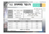 [고객만족경영] 현대백화점의 CRM-8