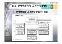 [고객만족경영] 현대백화점의 CRM-15