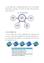[전략적 물류경영] 항공물류정보시스템 -AIRCIS-10