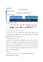 [전략적 물류경영] 항공물류정보시스템 -AIRCIS-14
