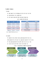 [전략적 물류경영] 항공물류정보시스템 -AIRCIS-15